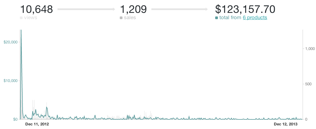 Screen Shot 2014-08-04 at 2.00.40 PM