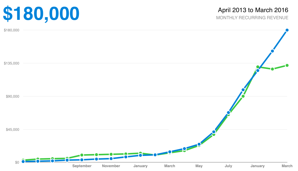 Screen Shot 2016-03-27 at 11.06.49 AM